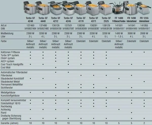 Fritel Fritteuse FR 1490 4 Fritel Fritteuse FR 1490 – Bild 2