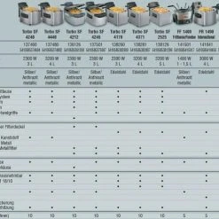 Fritel Fondue Fritteuse FF 1400 -KitchenAid Geschäft Fritel Friteusen Vergleich