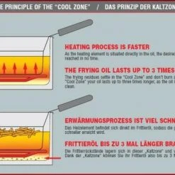 Fritel Fritteuse FR 1490 9 Fritel Fritteuse FR 1490 -KitchenAid Geschäft Kaltzone 2