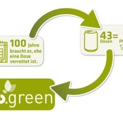 Berndes Wokpfanne B.green -KitchenAid Geschäft bgreen kreislauf